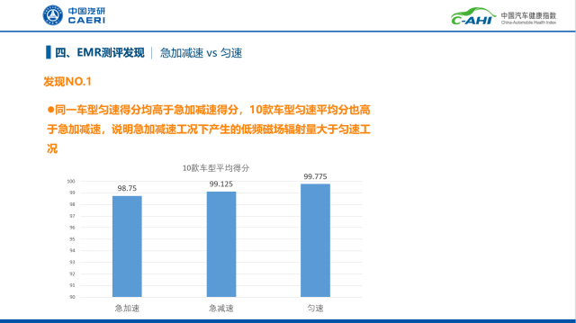 汽车健康指数